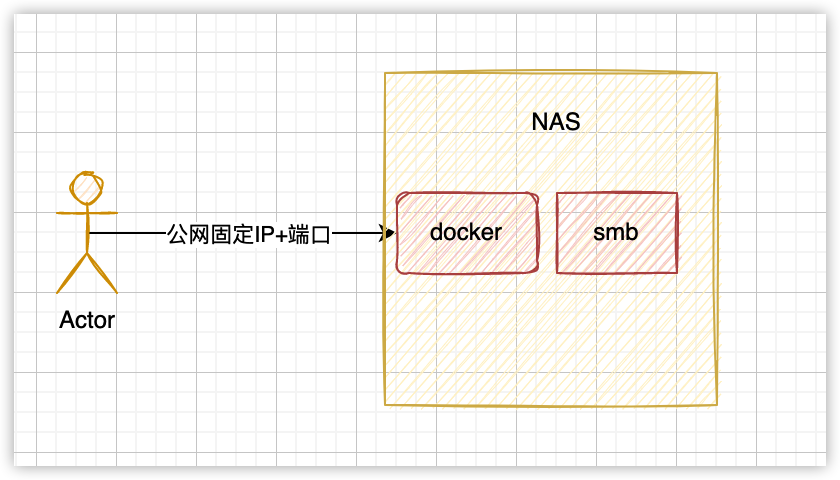 内网穿透原理插图1