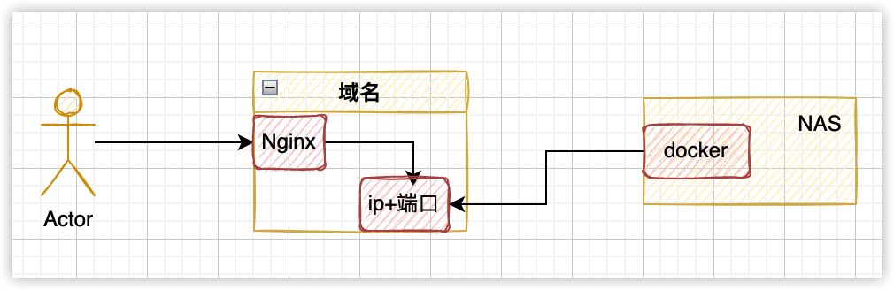 内网穿透原理-陌上烟雨遥