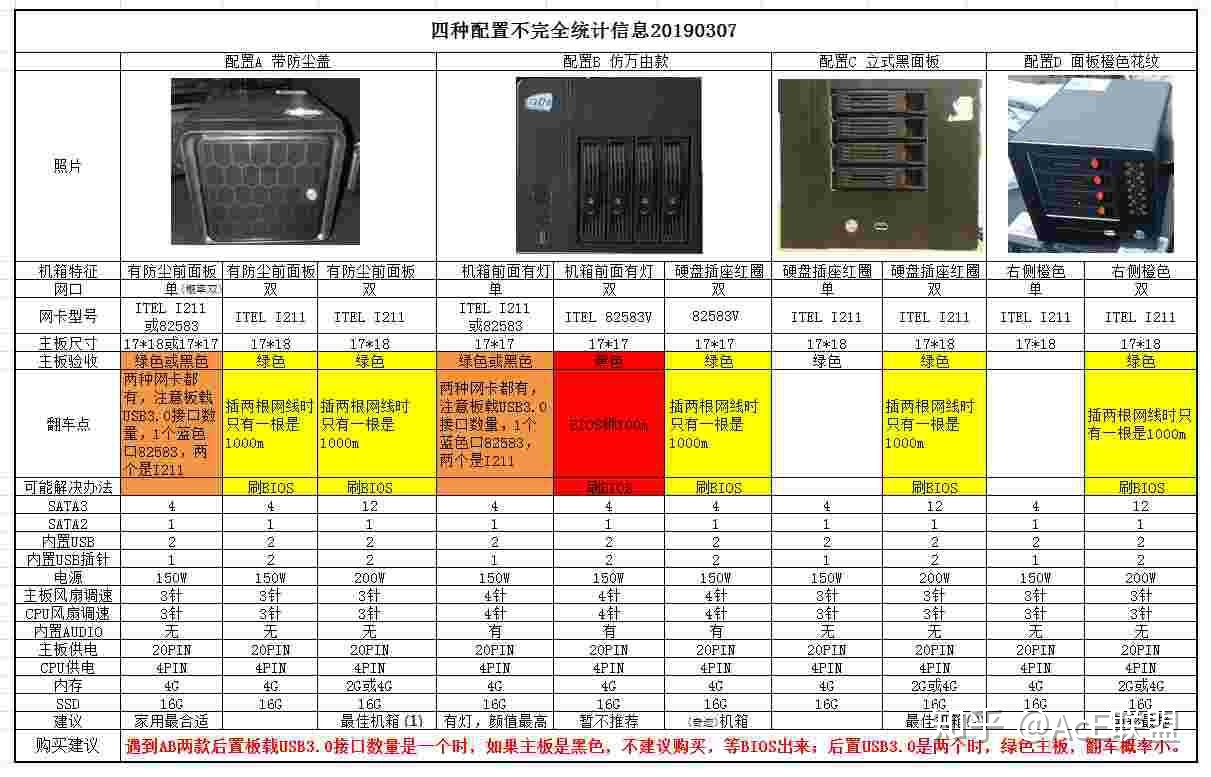 蜗牛星际：NAS从入门到放弃插图3