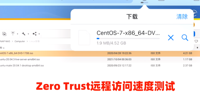 基于Zero Trust，无公网IP远程访问NAS+内网设备全远程访问方案！插图2