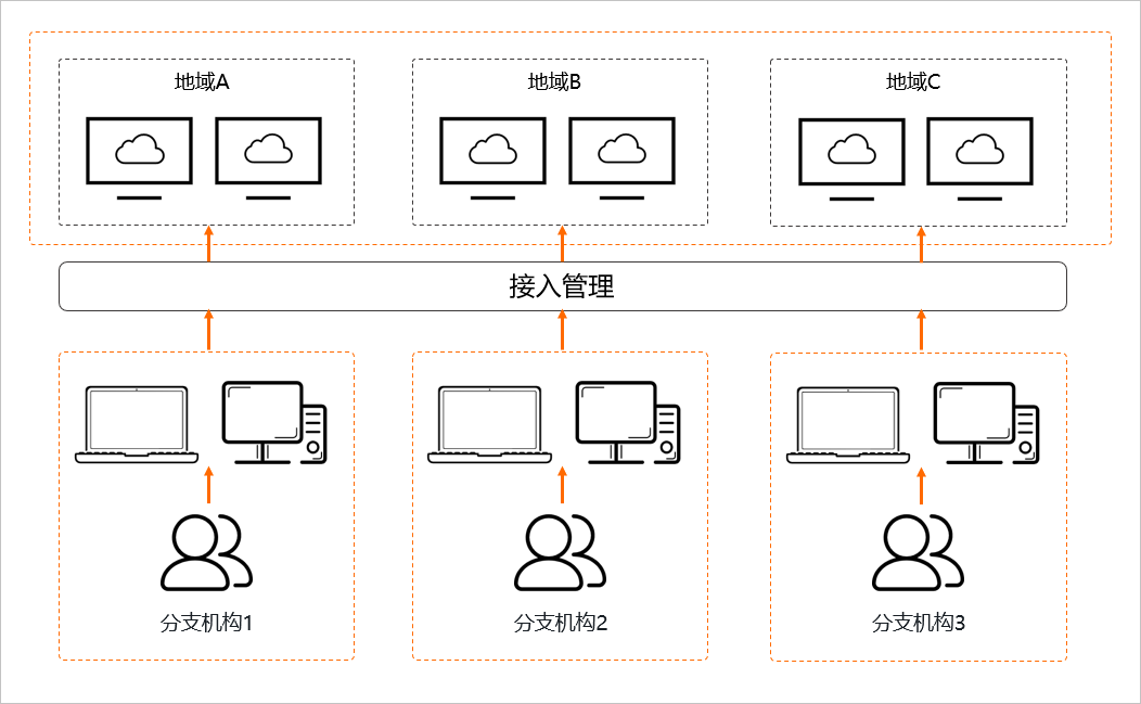 阿里云无影云电脑怎么买?阿里无影云电脑教程插图4