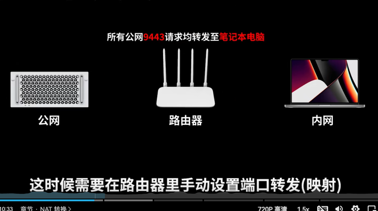 内网穿透的技术解决方案插图