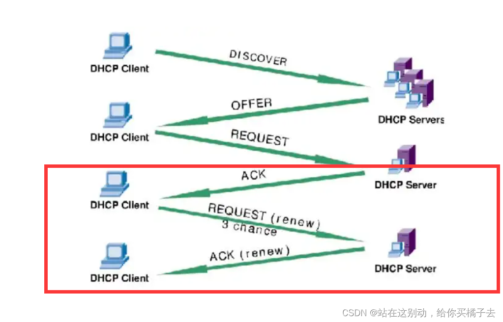 linux的网络服务之DHCP插图1