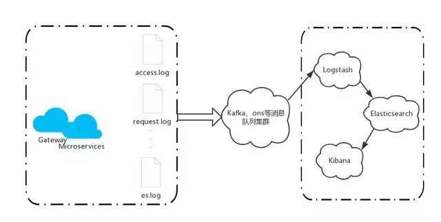 基于Docker的微服务架构实践-陌上烟雨遥