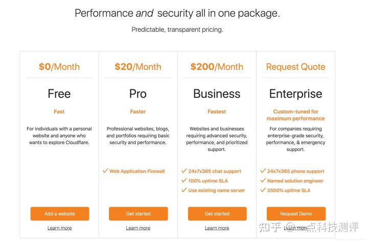 给网站套上Cloudflare（以腾讯云为例）插图