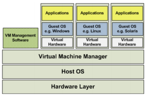 容器部署解决方案Docker插图