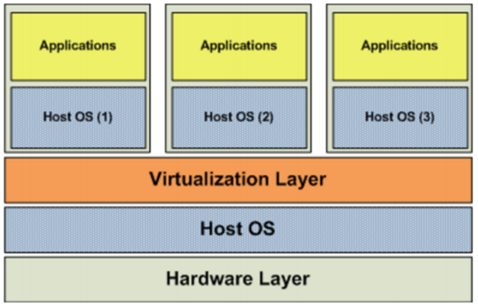 容器部署解决方案Docker插图1