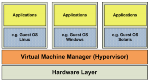 容器部署解决方案Docker插图2