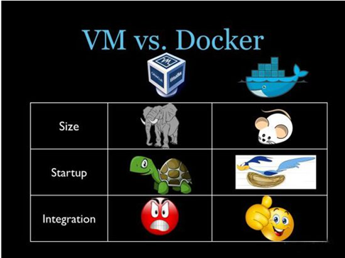 容器部署解决方案Docker插图5