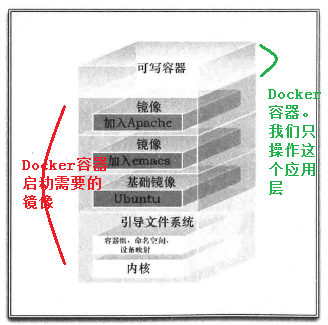 容器部署解决方案Docker插图10