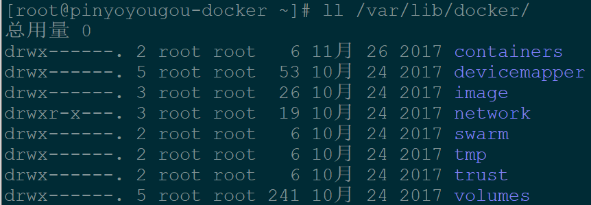 容器部署解决方案Docker插图12