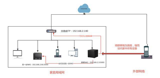 NAS+IPV6，零成本实现内网设备全远程访问！群晖、威联通DDNS教程插图2