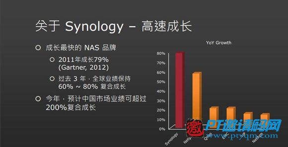 和其它NAS相比，群晖NAS到底好在哪？