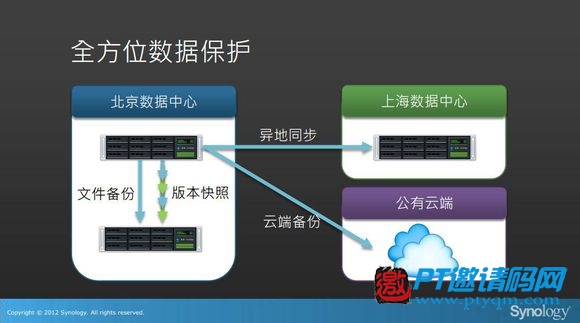 和其它NAS相比，群晖NAS到底好在哪？