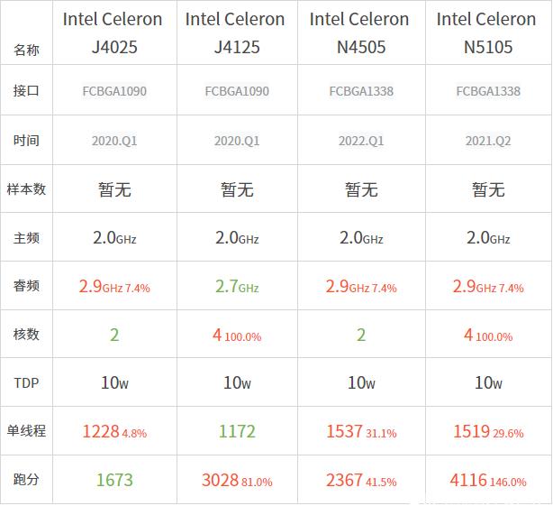 性能还是应用？双盘位强强之争，威联通 VS 群晖四款NAS对比插图4