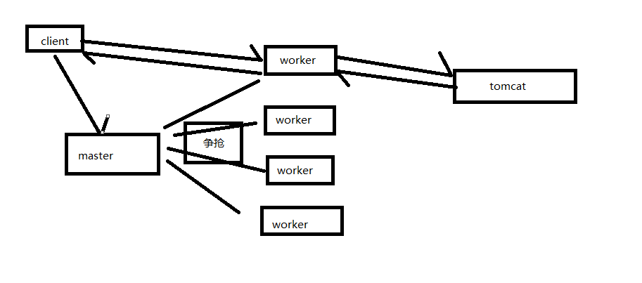 Docker搭建Nginx反向代理多个Tomcat-陌上烟雨遥