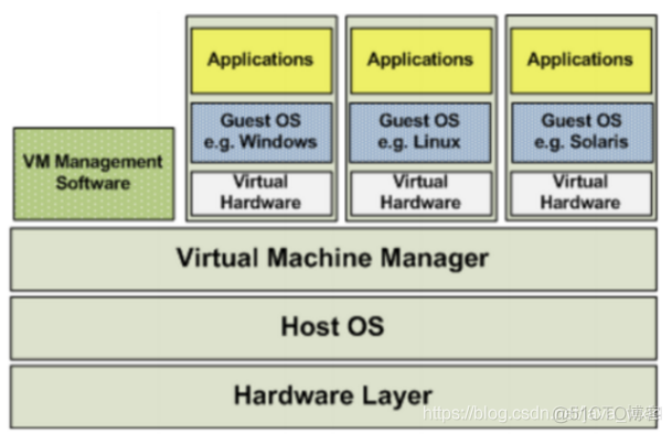 分布式部署：第三章：Docker、MySQL、tomcat、Nginx、Redis部署_docker