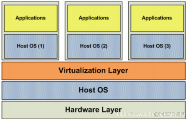 分布式部署：第三章：Docker、MySQL、tomcat、Nginx、Redis部署_nginx_02