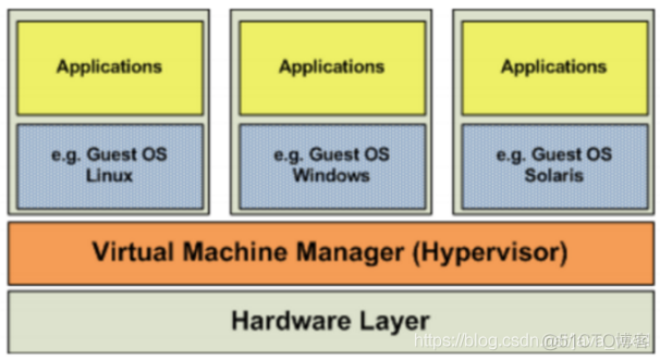 分布式部署：第三章：Docker、MySQL、tomcat、Nginx、Redis部署_docker_03