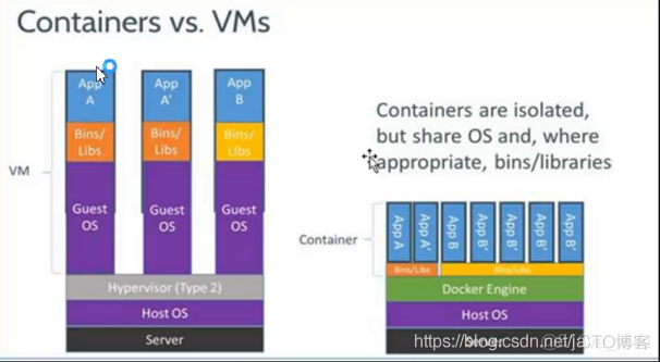 分布式部署：第三章：Docker、MySQL、tomcat、Nginx、Redis部署_nginx_05