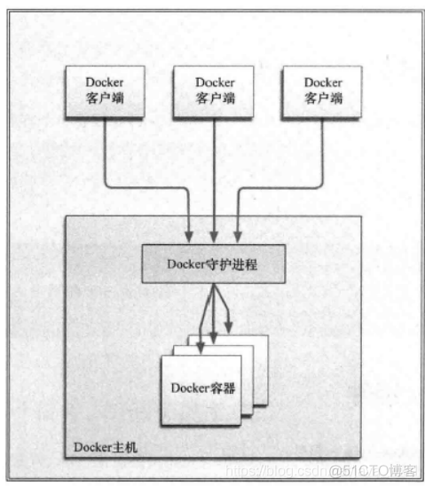 分布式部署：第三章：Docker、MySQL、tomcat、Nginx、Redis部署_nginx_07