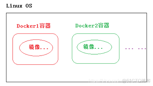 分布式部署：第三章：Docker、MySQL、tomcat、Nginx、Redis部署_nginx_08