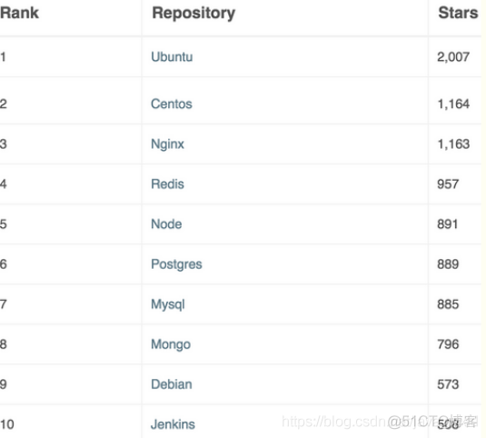 分布式部署：第三章：Docker、MySQL、tomcat、Nginx、Redis部署_nginx_19