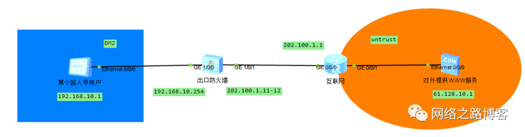 NAT技术之NAT server插图12