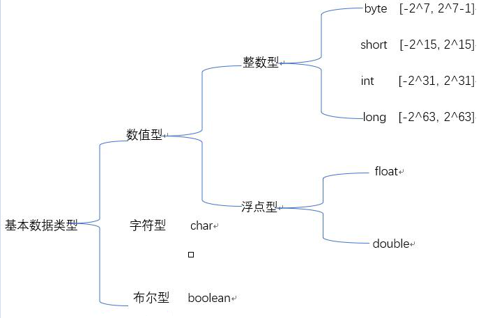 Java中高级面试题及答案收集（三）插图