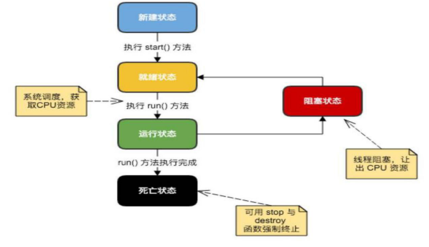 Java中高级面试题及答案收集（三）插图2