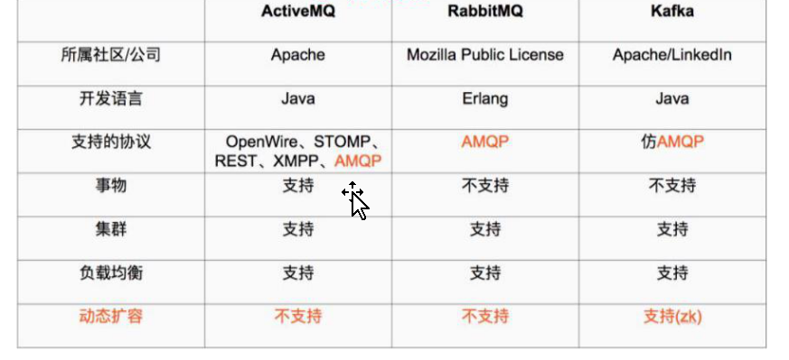 Java中高级面试题及答案收集（三）插图10