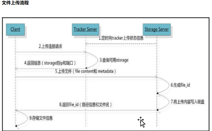 Java中高级面试题及答案收集（三）插图11