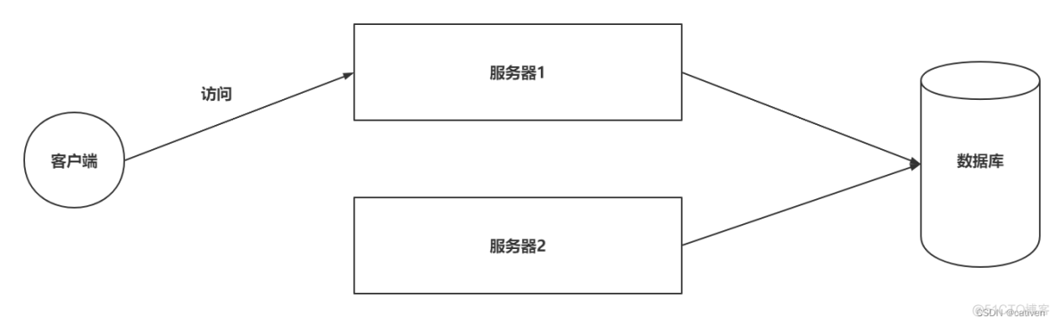 Nginx的使用讲解_服务器_03