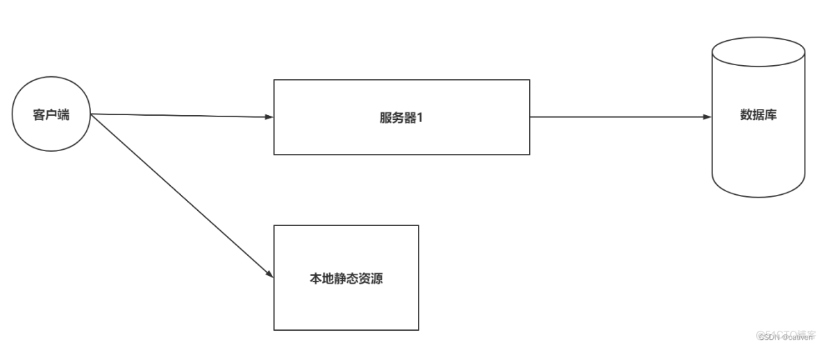 Nginx的使用讲解_客户端_04