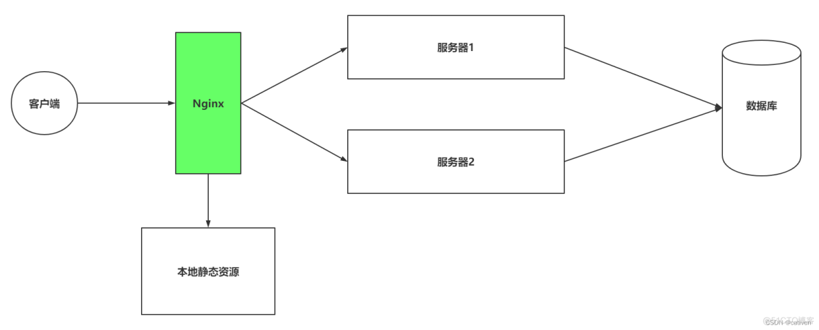 Nginx的使用讲解_客户端_05