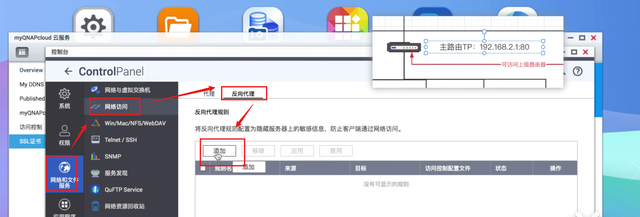 NAS+IPV6，零成本实现内网设备全远程访问！群晖、威联通DDNS教程插图21