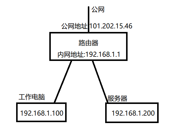 群晖NAS再折腾插图4