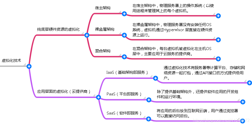 Linux进阶 | Docker部署nginx的web服务，VOLUME的使用详解，实现数据持久化！插图