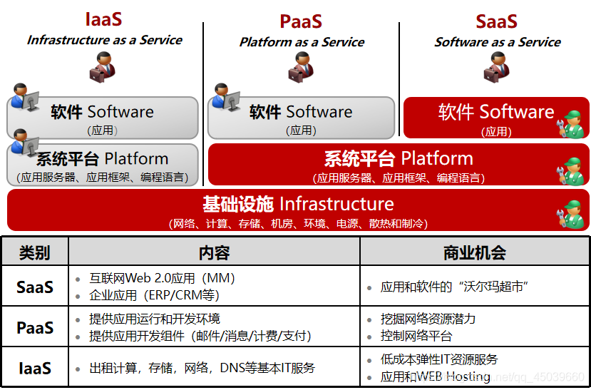 Linux进阶 | Docker部署nginx的web服务，VOLUME的使用详解，实现数据持久化！插图1