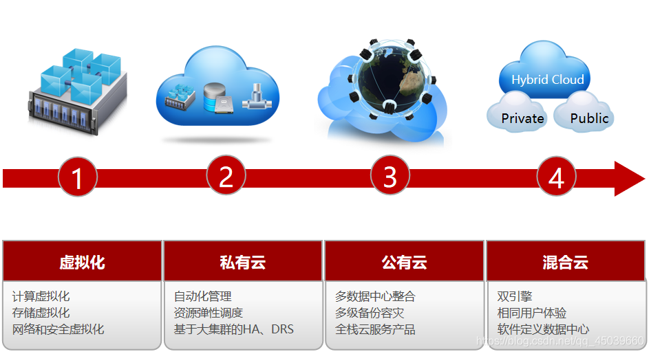 Linux进阶 | Docker部署nginx的web服务，VOLUME的使用详解，实现数据持久化！插图2