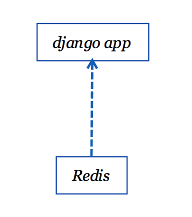 【转载】用Docker部署一个Web应用插图2