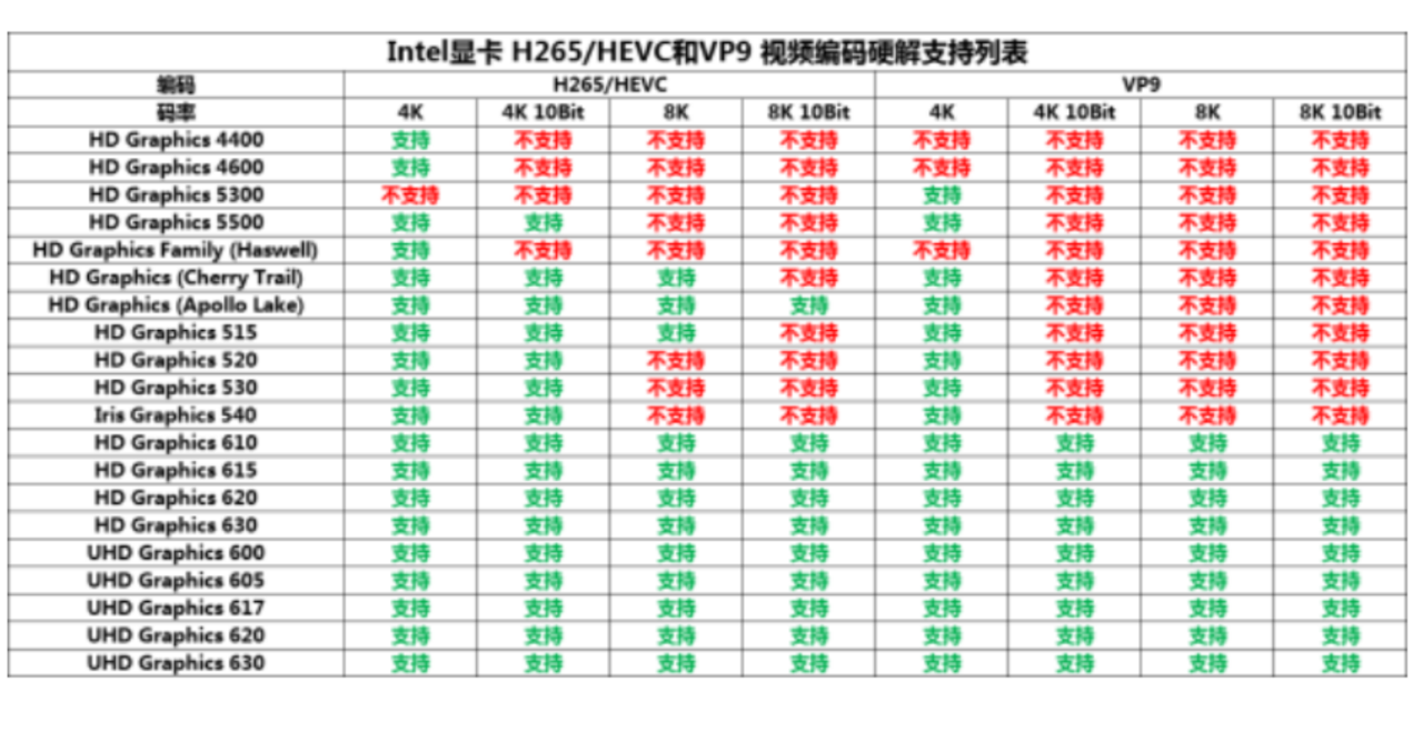 自己搭建Nas（群晖 or TrueNas）-陌上烟雨遥