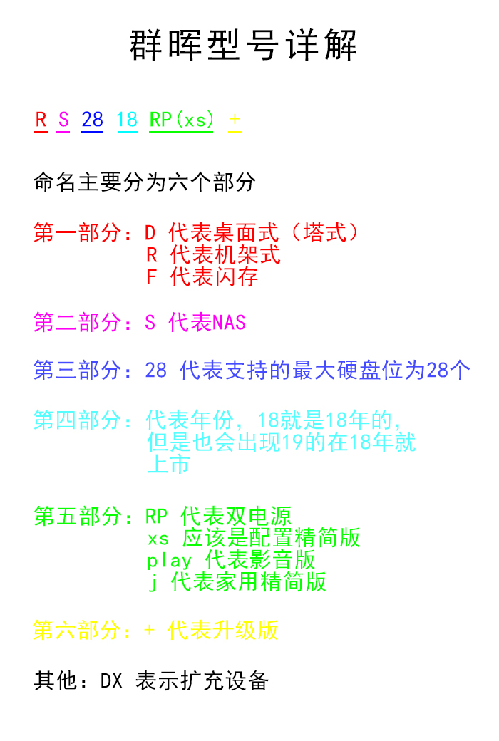 机架服务器和群晖存文件对比,如何选购群晖nas网络存储服务器？-陌上烟雨遥