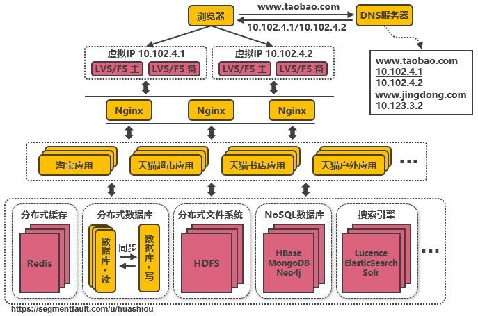 淘宝这么牛逼，究竟用的什么技术？_java_04