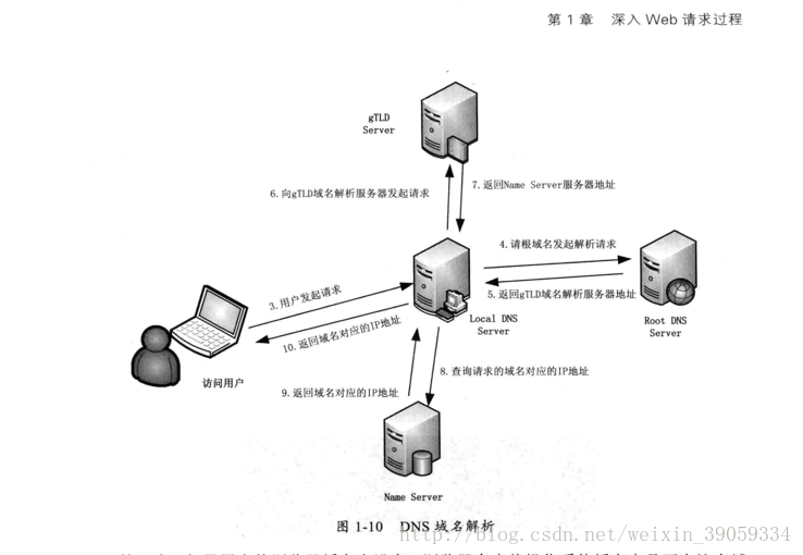 浅谈DNS域名解析过程-陌上烟雨遥