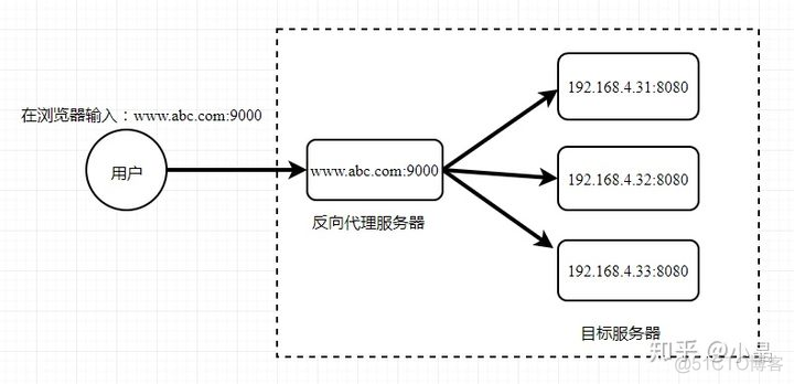 前端人应该知道的 Centos/Docker/Nginx/Node/Jenkins 的基本操作_docker_09