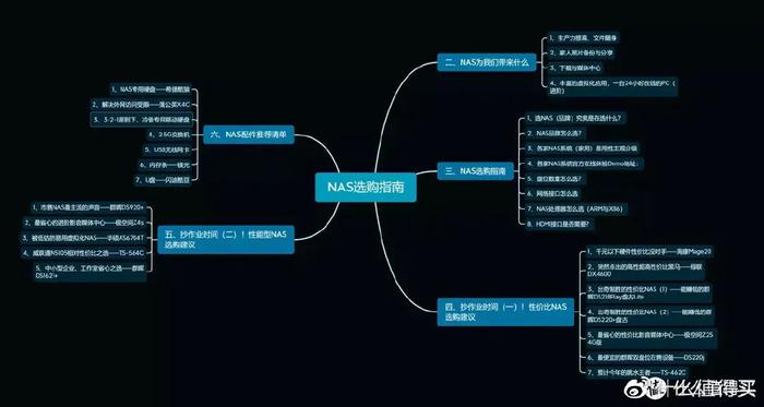 一篇讲透家用NAS选购逻辑，附具体推荐清单（2022双11版）插图1