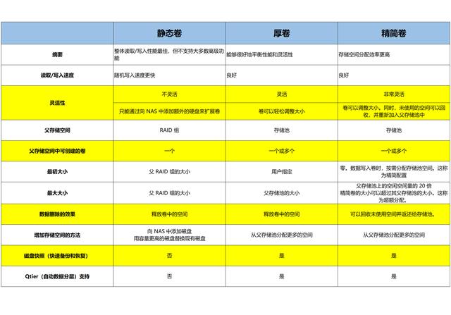 nas设置好后怎么访问（18个NAS使用妙招系统）(10)