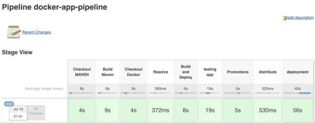 实战 Docker 流水线 – 基于 Jenkins Pipeline 实现 Docker 持续交付_java_19