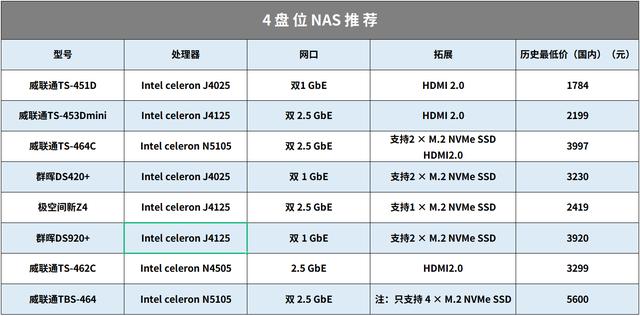 nas设置好后怎么访问（18个NAS使用妙招系统）(35)